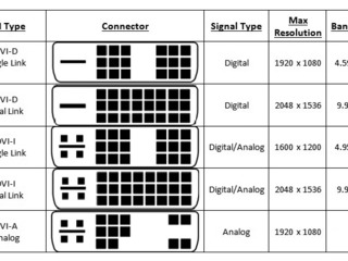 Цифровые переходники для компьютеров на разъёмы Display Port (DP), DVI, HDMI и др. foto 3
