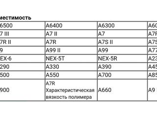 Аксессуары для камер Sony a7iii,a7ii,a7,a9,a7C,a6600,a6100,a6500,a6400,a6300,nex3,5,6,7 foto 2