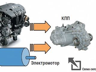 Ремонт Гибридных двигателей Repararea motorului hybrid