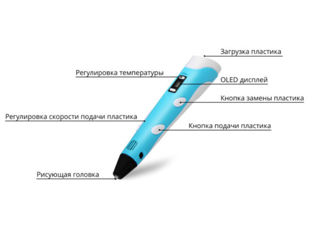 3D ручкa с LCD дисплеем 3D Pen-3 / str. Ismail 84 - BabyCity foto 12
