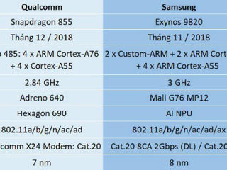 Компактный флагман с ips экраном 128GB меняю на велик foto 4