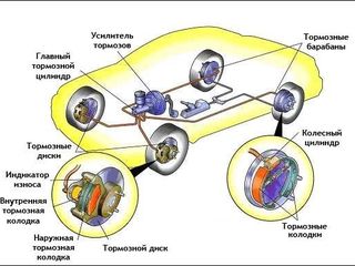 Диагностика и ремонт тормозов, тормозной системы автомобиля foto 2