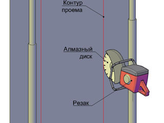 Алмазное резка стен перегородок дверных оконных проёмов резка железобетона бетоновырубка сверления foto 6