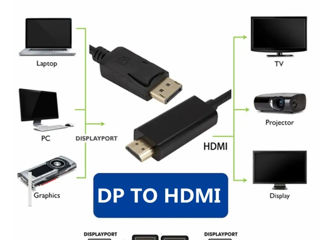 Adapter  Mini  Display PORT/DisPLay port to HDMI.VGA.DVI foto 17
