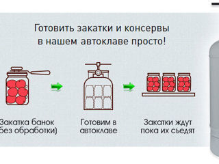 Автоклав Белорусский Новогаз 30л Оригинал. foto 6