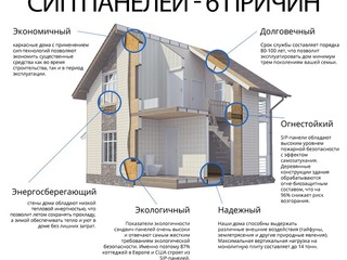 Готовые сип-панели от производителя! Viknograd construct по всей стране foto 3