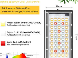 Lampă pentru plante Garpsen cu suport,cu spectru complet pentru plante de interior, 120 LED-uri foto 4