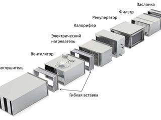 Все виды работ по вентиляции и кондиционированию объектов foto 2