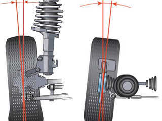 Развал схождения автомобиля, схождения-развал авто, развал-схождения в Кишинёве foto 2