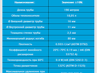 Водяной теплый пол. труба + комплектующие. сделано в нидерландах. качество+ гарантия 50 лет + скидки foto 5