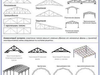 Металлические ангары,фермы, каркасы, металлоконструкции. Изготовление. Монтаж. foto 4