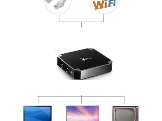 Smart TV BOX, игровая приставка, мини PC, мультимедиаплеер, TV online без абон платы foto 5