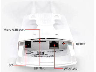 4G Modem cu SIM +WiFi foto 3