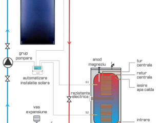 Energia alternativa pentru prepararea apei calde.Aльтернативная энерг для приготовления горячей воды foto 3