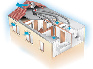 Reparare sistem ventilare deservire ventilare.Ремонт системы вентиляции обслуживание вентиляции foto 7