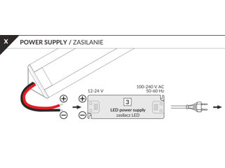 Profil universal de colt din aluminiu TRIO 10 pentru banda LED - anodizat 2m - set complet    Profil foto 11