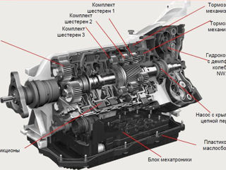 Проведение диагностики АКПП, вариатора, DSG CVT