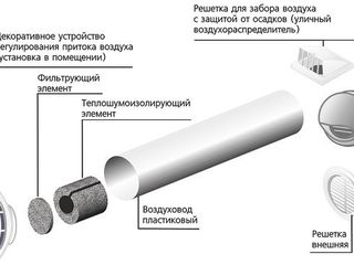 Сырость,плесень,застоявшийся воздух? решение- приточный клапан foto 2