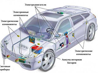 компьютерная диагностика электрооборудования foto 2