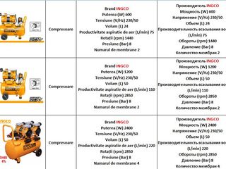 Пиши сейчас! От 300 лей Распродажа Бу инструмент еще на гарантии в идеальном состоянии не дорого foto 11