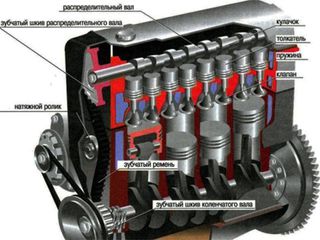 Капитальный ремонт двигателя foto 2
