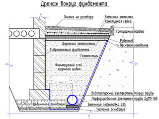 Teava de drenaj. Canalizare. Дренажные трубы. Канализация для дома. foto 12