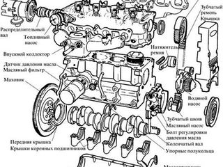 Ремонт двигателя  легковых автомобилей foto 5