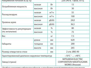 Настенная приточно-вытяжная вентиляционная установка с рекуператором Mitsubishi Electric Lossnay foto 10