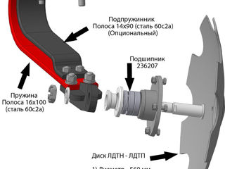 Лущильник дисковый тяжёлый прицепной ЛДТП-3 foto 4