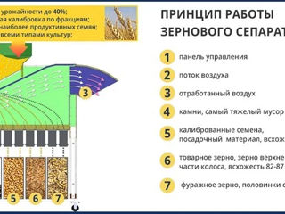 Сепаратор зерна 20т/час foto 5