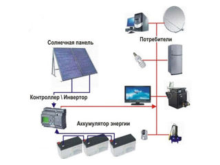 Baterii pentru centrale solare, UPS, generatoare eoliene foto 7