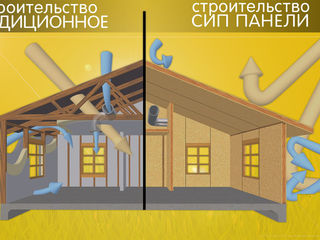 Проектируем и строим дома из СИП панелей в Молдове с доступной ценой от производителя по всей стране foto 15