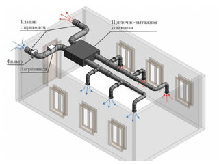 Вентиляция foto 4