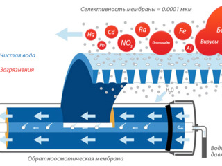 Фильтр обратного осмоса Aqua safe osmo 5 foto 2