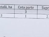 Teren 2.5 ha. Anenii Noi, s. Ochiul Ros