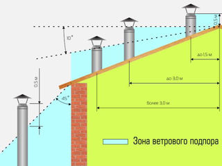 Cosurile de fum, Hogeag de calitate înaltă! Direct de la producator. Bogeac. Дымоход foto 4