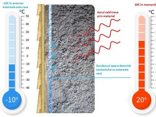 Izolatii naturale cu fibre de celuloza ecovata termică foto 2