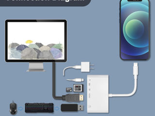 Adaptor USB Lightening la HDMI, Adaptor AV digital HDTV 1080P Cititor de carduri HDMI SD TF 5 în 1 foto 2