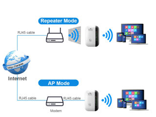 Усилитель сигнала Wi-Fi 2,4G, 300 Мбит/с foto 4