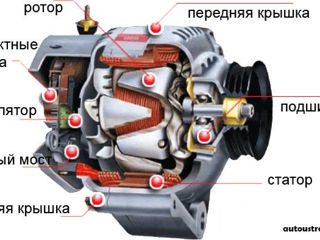 Ремонт стартеров и генераторов foto 2