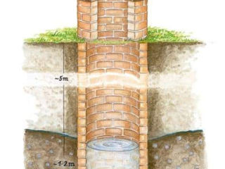 Curatim fintini toate raioanele sapam canalizari  чистим колодцы foto 5