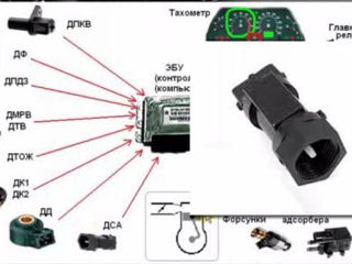 Диагностика и ремонт электронных систем автомобилей foto 10