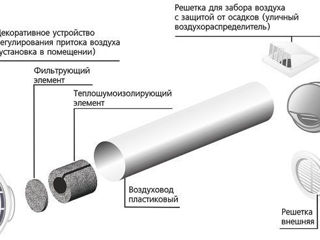 Плохая вентиляционная система? Плесень, сырость, потеют окна?! foto 2