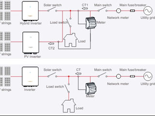 SUNGROW Premium  Three-Phase Smart Energy Meter foto 2