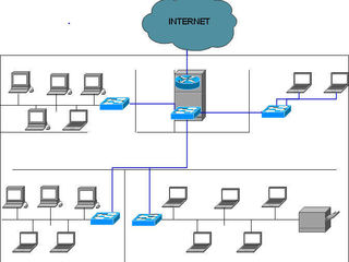 Servicii proiectare/reparatie retele internet (fibra optica, UTP, FTP) la cheie ! foto 2
