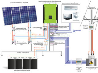 Statia Fotovoltaice ON-GRID, Hybrid foto 2