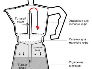 Новые гейзерные кофеварки на 2-4-6-9 порций=145лей foto 5