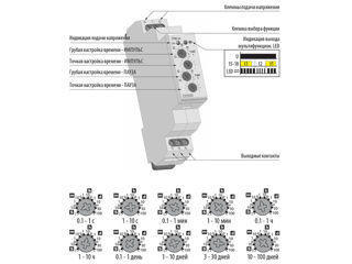 Releu de timp de ciclu asimetric CRM-2H foto 7