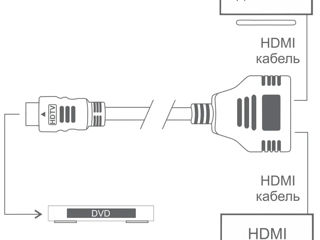 Разветвитель HDMI  на 2 выхода foto 4