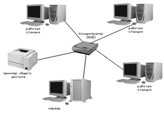 Компьютерные сети ! Retele de calculatoare! foto 1